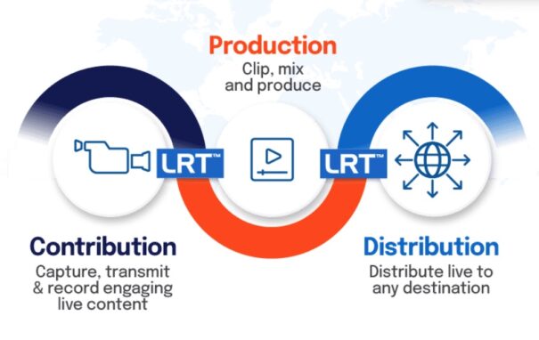 LiveU EcoSystem