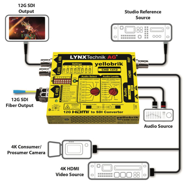 Lynx 12F HDMI to SDI Converter