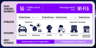 5G Americas - Fibra optica - LATAM