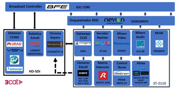 CCMA 324 Laberinto IP - Control