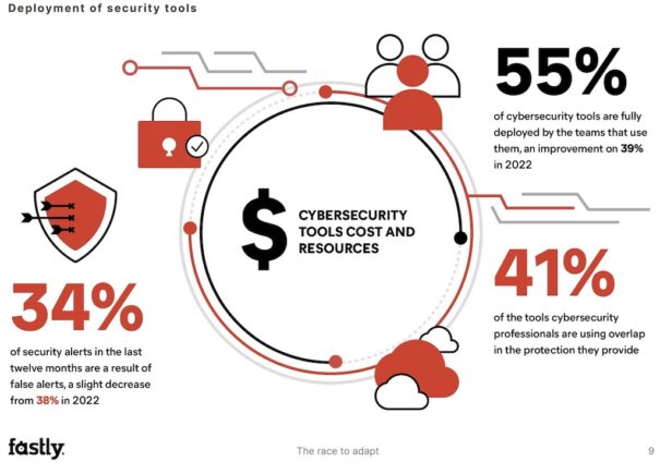 Informe anual global de ciberseguridad (Fastly)