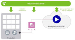 Amagi - Nevion - Canales pop up