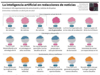 IA Inteligencia Artificial