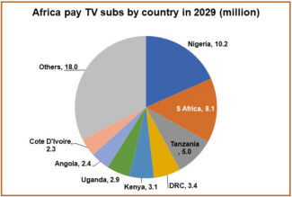 África - Digital TV Research - Televisión de pago
