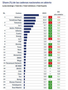 Balance GECA 2023 - Share TV