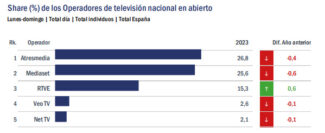 Balance GECA 2023 - Share grupos