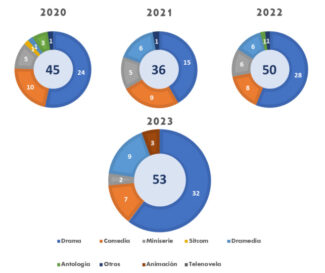 GECA - Ficción televisiva 2023 España