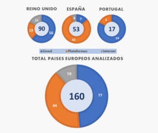 GECA - Ficción televisiva 2023 estrenos por canal de distribución