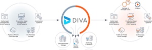 Telestream DIVA 9 introduce mejoras en la gestión, acceso y archivo de vídeo