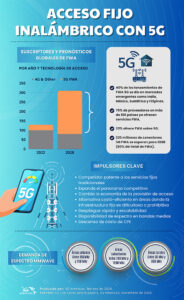 5G Americas - Acceso fijo inalámbrico FWA 80