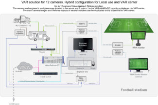 Slomo TV Repeticion VAR Producción remota - Workflow