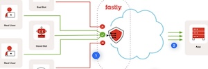 Fastly ayuda a las empresas de media a detectar y bloquear amenazas en el Edge