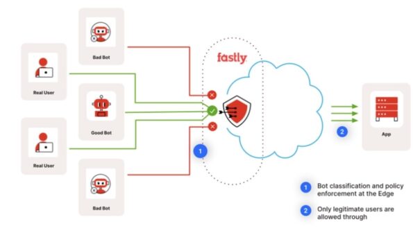 Fastly Bot Management