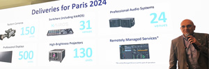 Panasonic desplegará 150 sistemas de cámara y 31 mezcladores para producir París 2024 con menos hardware que nunca