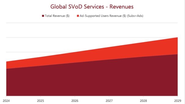 Global SVoD Services - Revenue