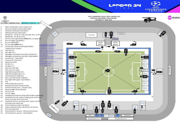 Dentro Final Champions League 2024 - Realización host broadcasters - TNT Sports
