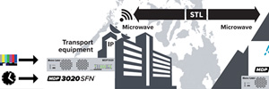 Media Links transmite contenido con STL mediante IP/PTP en una línea de servicio de microondas