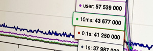Bridge Technologies mejora el análisis de microrráfagas de sus sondas