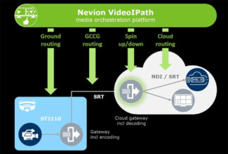 Nevion VideoIPath - Orquestación nube - Sony