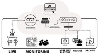 Cinedeck - Cloudhub - NAB 2025