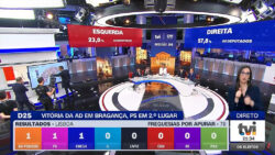 WTVision - TVI - Elecciones portuguesas - grafismo - gráficos