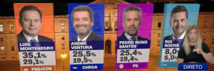 WTVision despliega un arsenal de recursos gráficos para cubrir las elecciones portuguesas de 2025