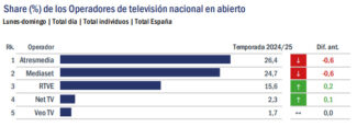 GECA - Televisión España - Ranking operadores