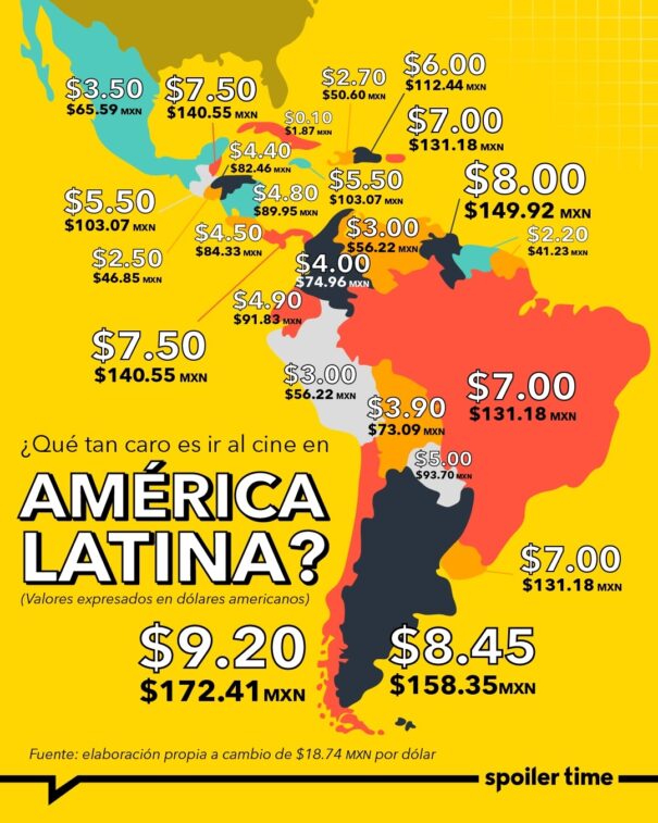 Coste entrada de ciine en Latam (Fuente: Spoiler)