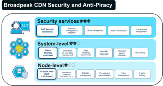 Broadpeak seguridad CDN