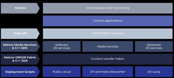 Matrox Origin