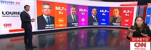 wTVision demuestra su potencial gráfico en la noche electoral portuguesa