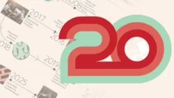 Dante - 20 aniversario - Audinate - Hitos - Línea del tiempo