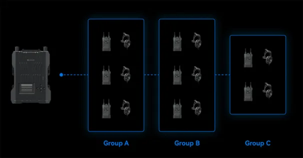 Hollyland - Intercom Solidcom M1 Pro