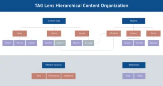 TAG Video Systems - Lens MCS