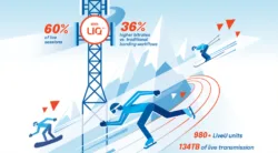 LiveU - Milan Cortina LIQ - JJ. OO. Winter