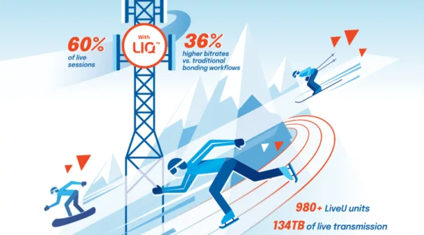 LiveU - Milán Cortina LIQ - JJ. OO. Invierno