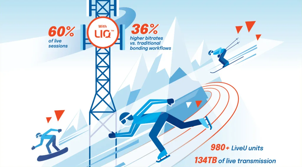 LiveU - Milán Cortina LIQ - JJ. OO. Invierno