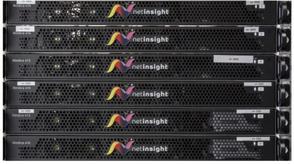 Net Insight Nimbra 400