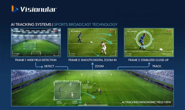 Visionular - AuroraVision - NAB 2026