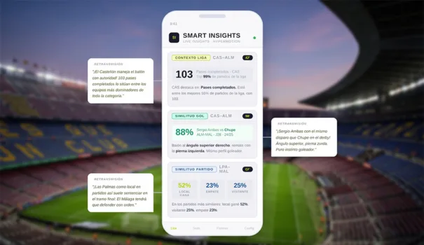 LaLiga - Smart Insights - Sportian