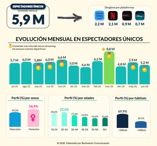 Aquí no hay quien viva - Barlovento Comunicacion - Estudio -