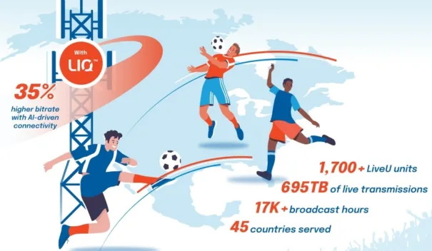 LiveU en Mundial 2026